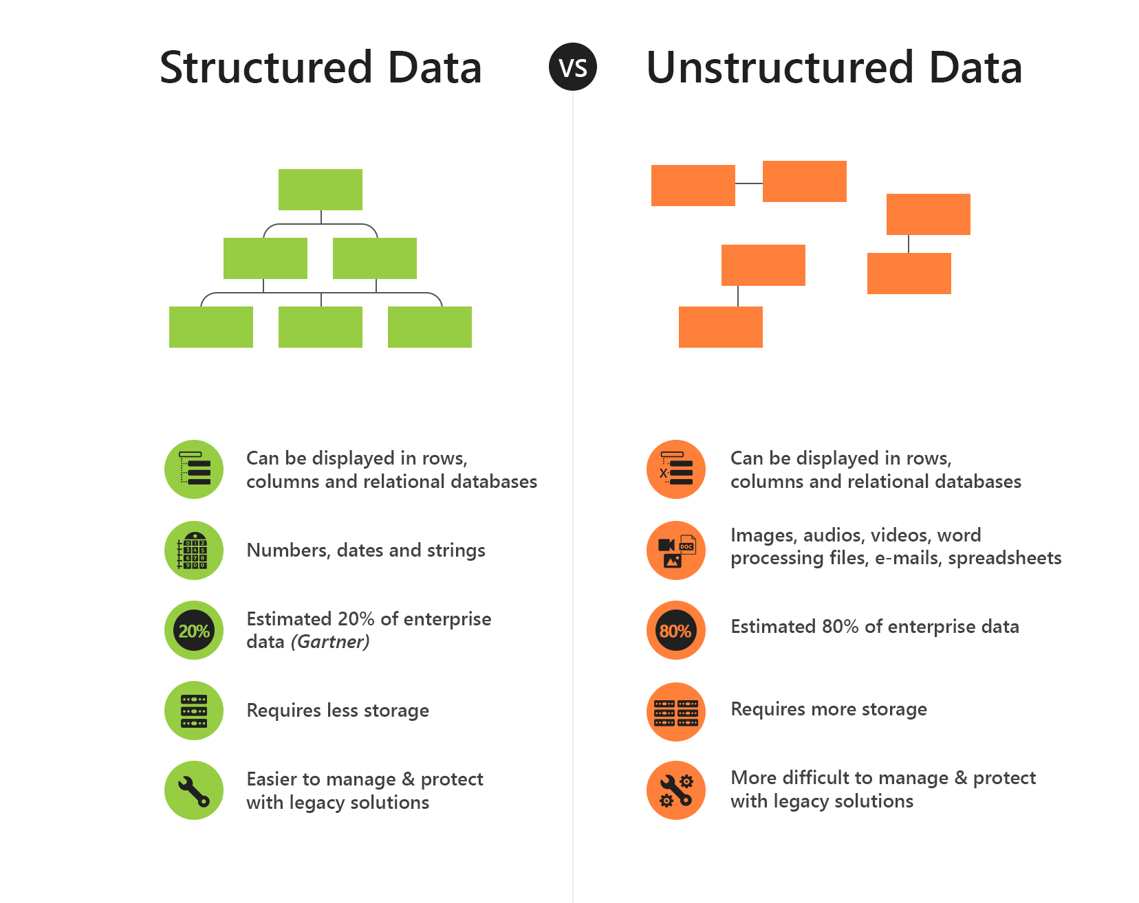 Structured Data